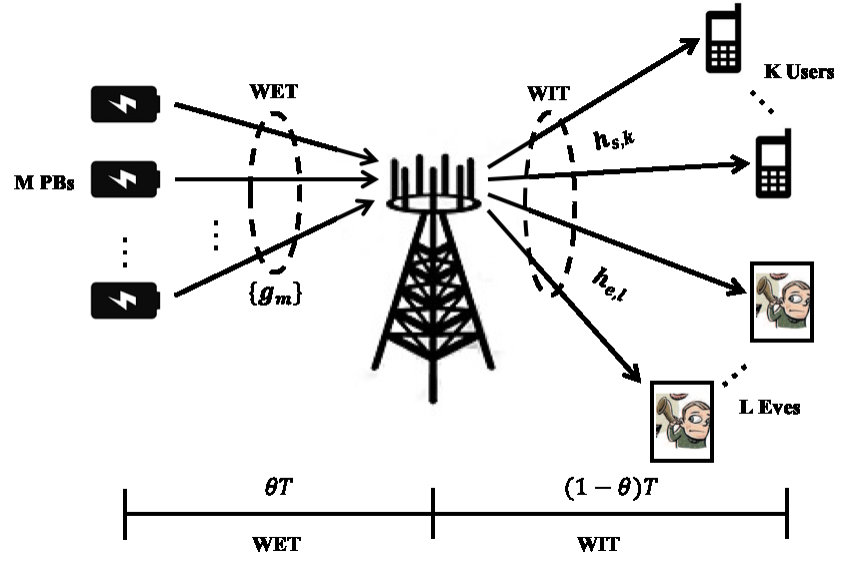 Figure 12