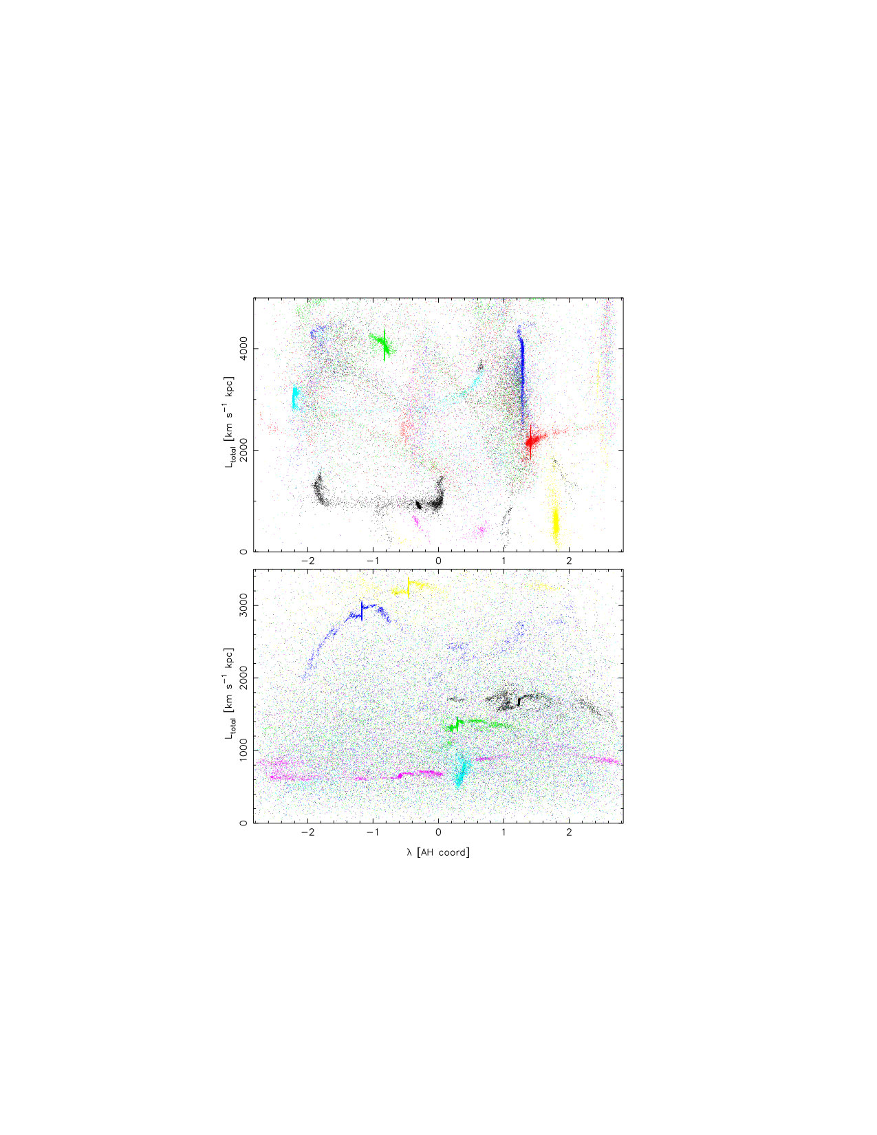 Figure 14