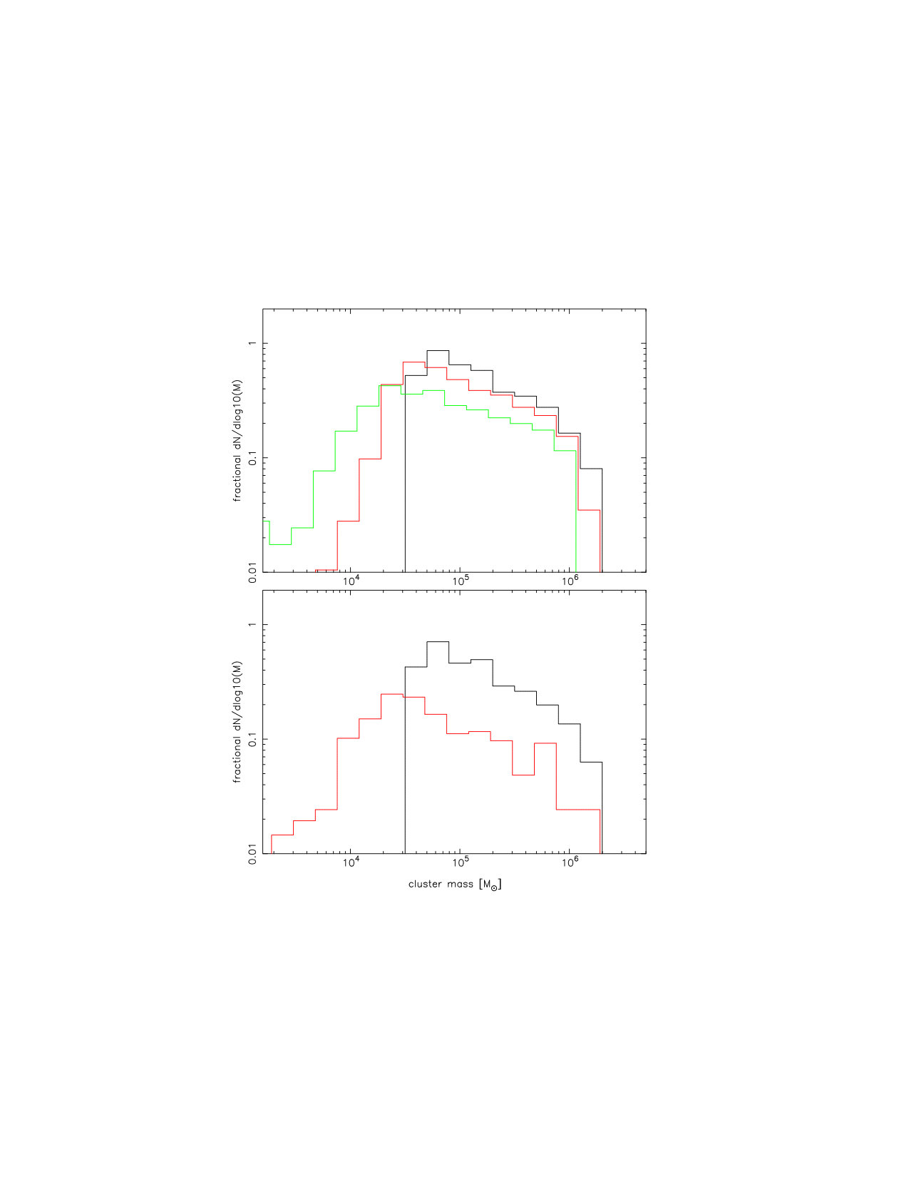 Figure 15