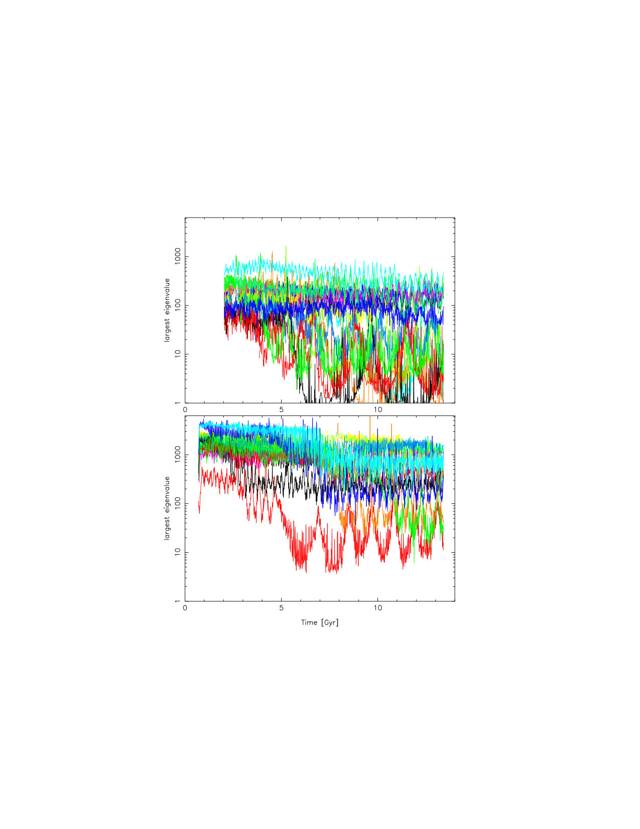 Figure 9