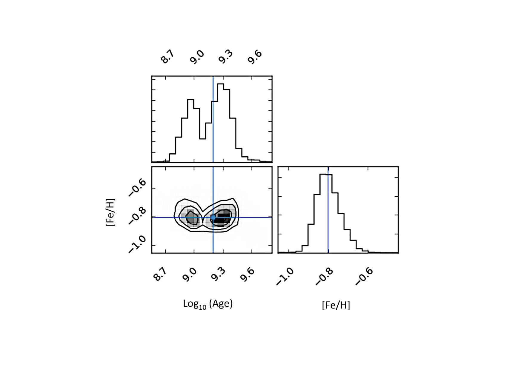 Figure 11