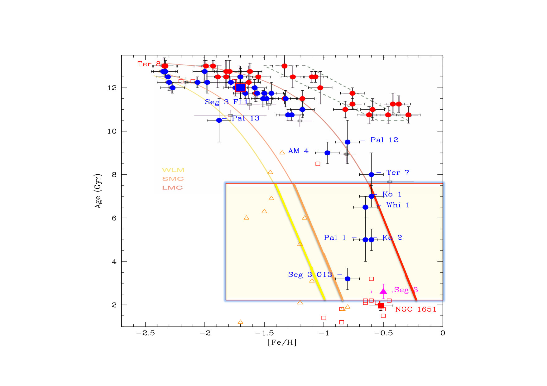 Figure 13