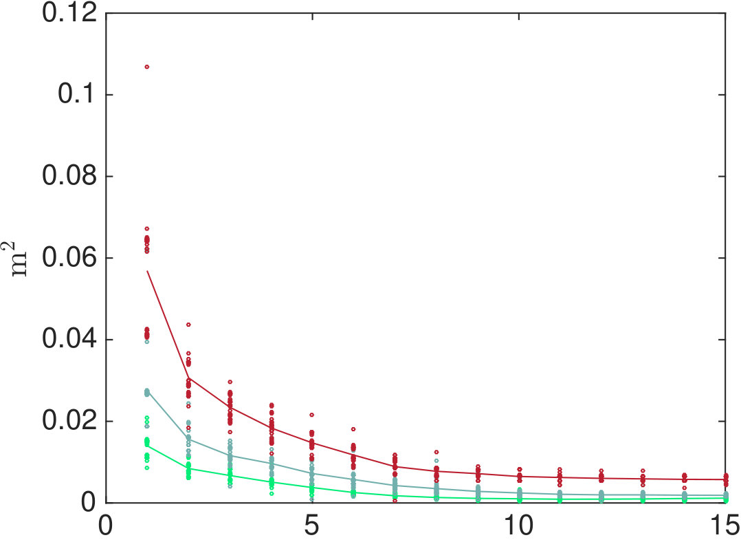 Figure 18