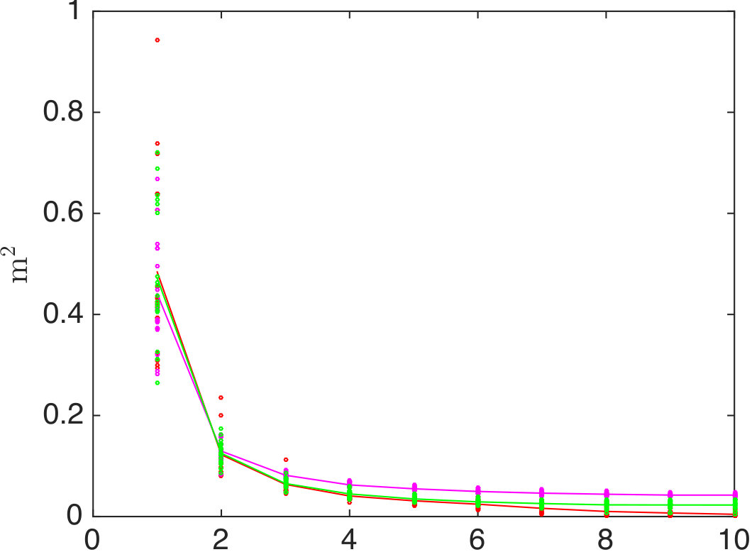 Figure 21