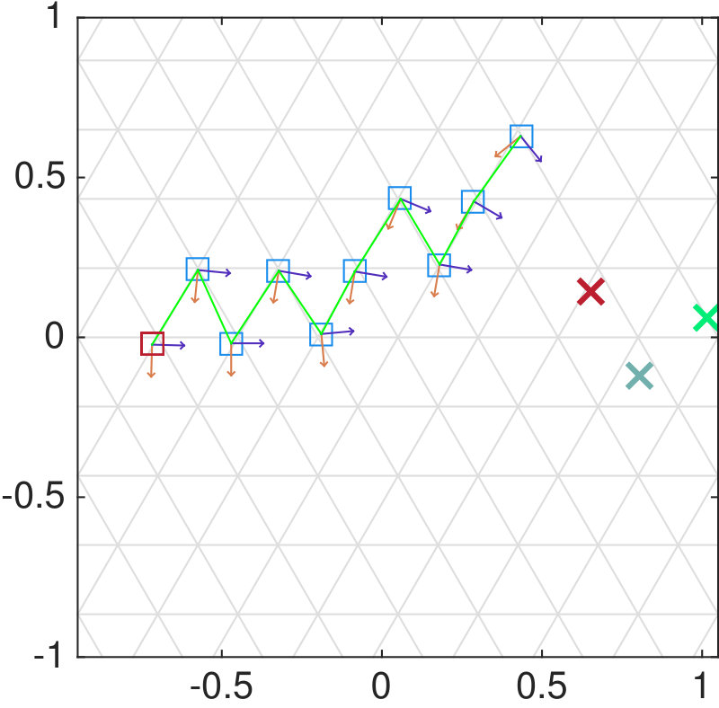 Figure 22