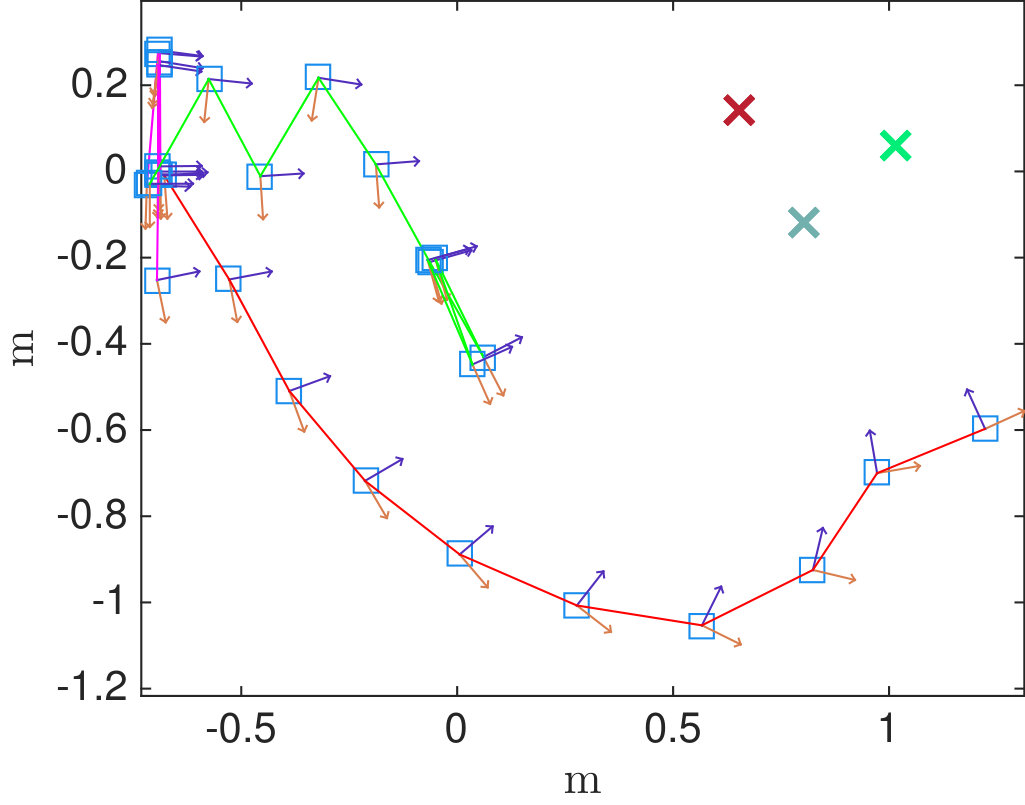 Figure 25
