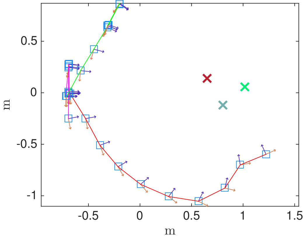 Figure 26