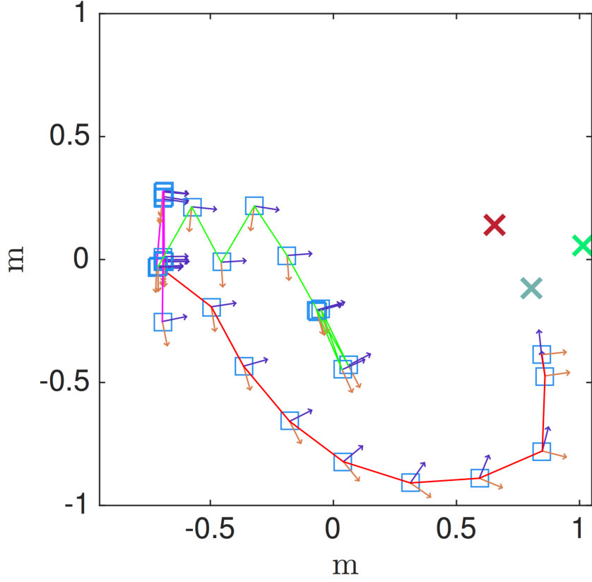 Figure 27