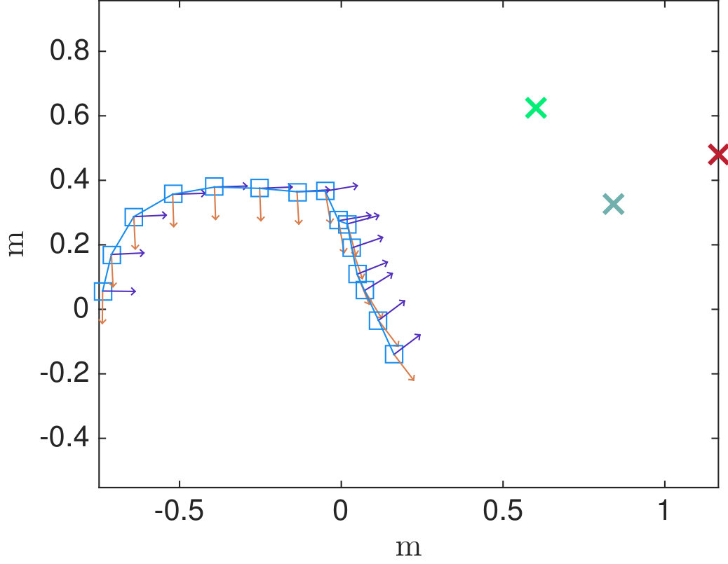 Figure 28