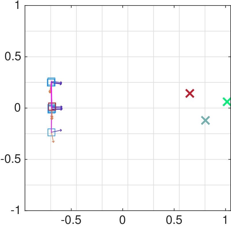 Figure 29