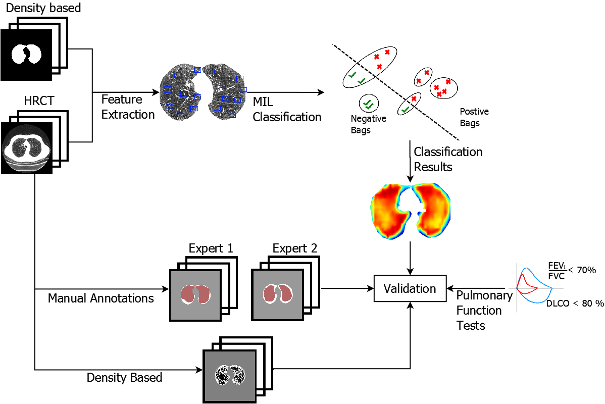 Figure 18