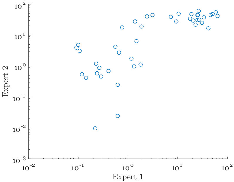 Figure 27