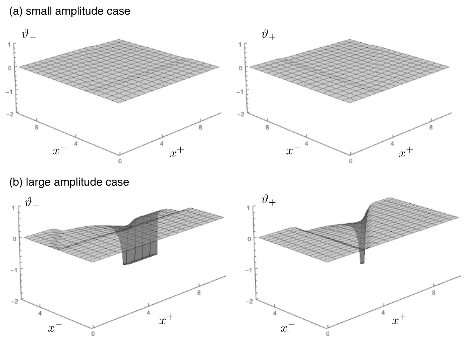 Figure 8