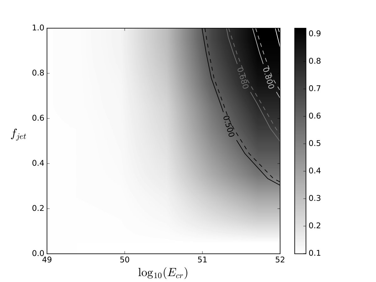 Figure 8