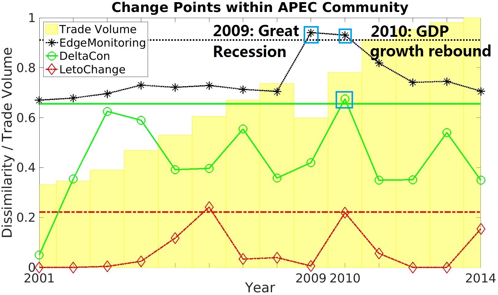Figure 15