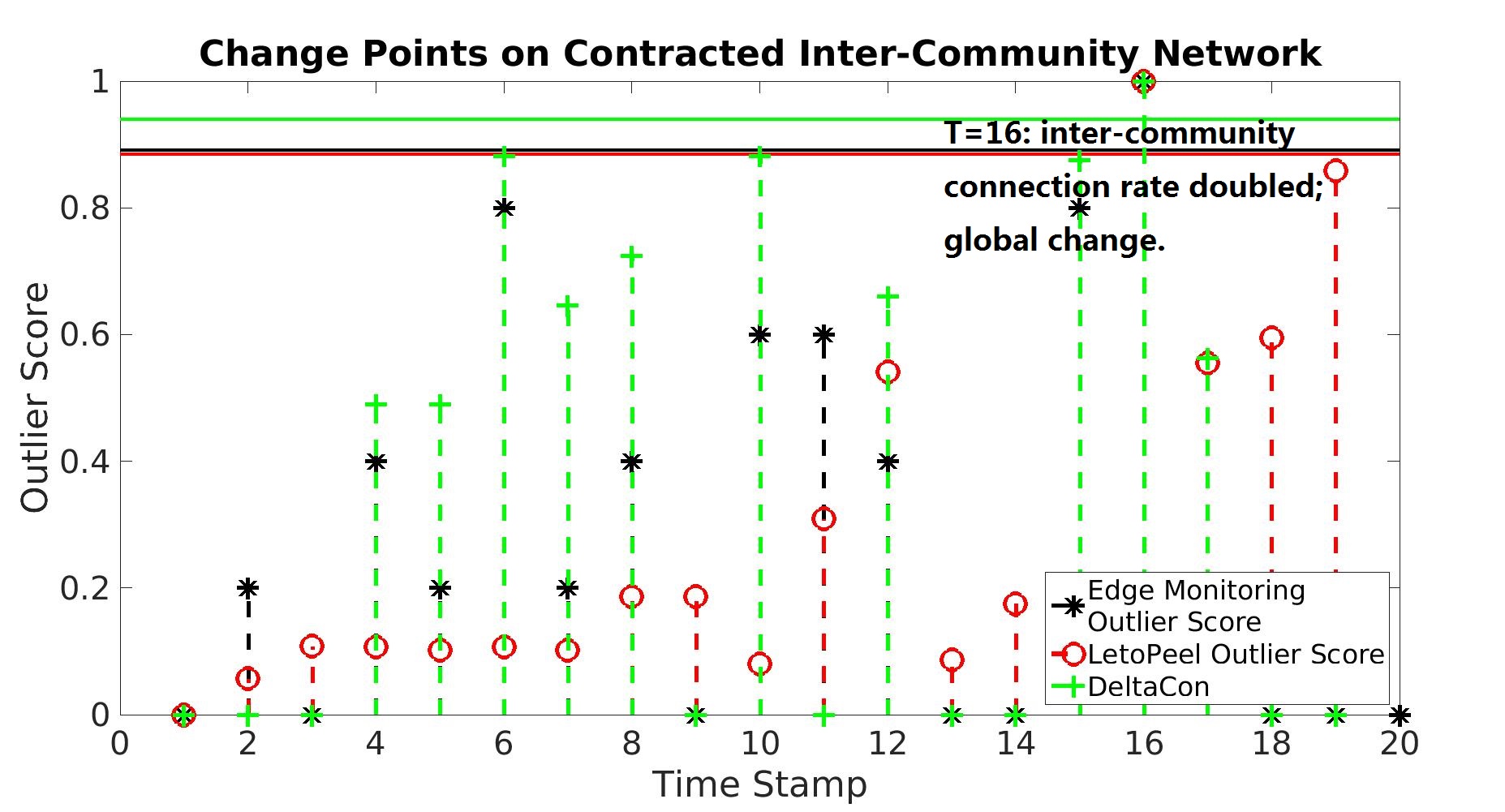 Figure 18