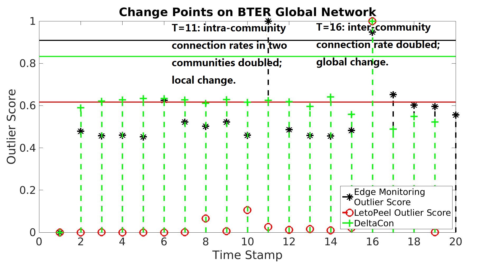 Figure 19