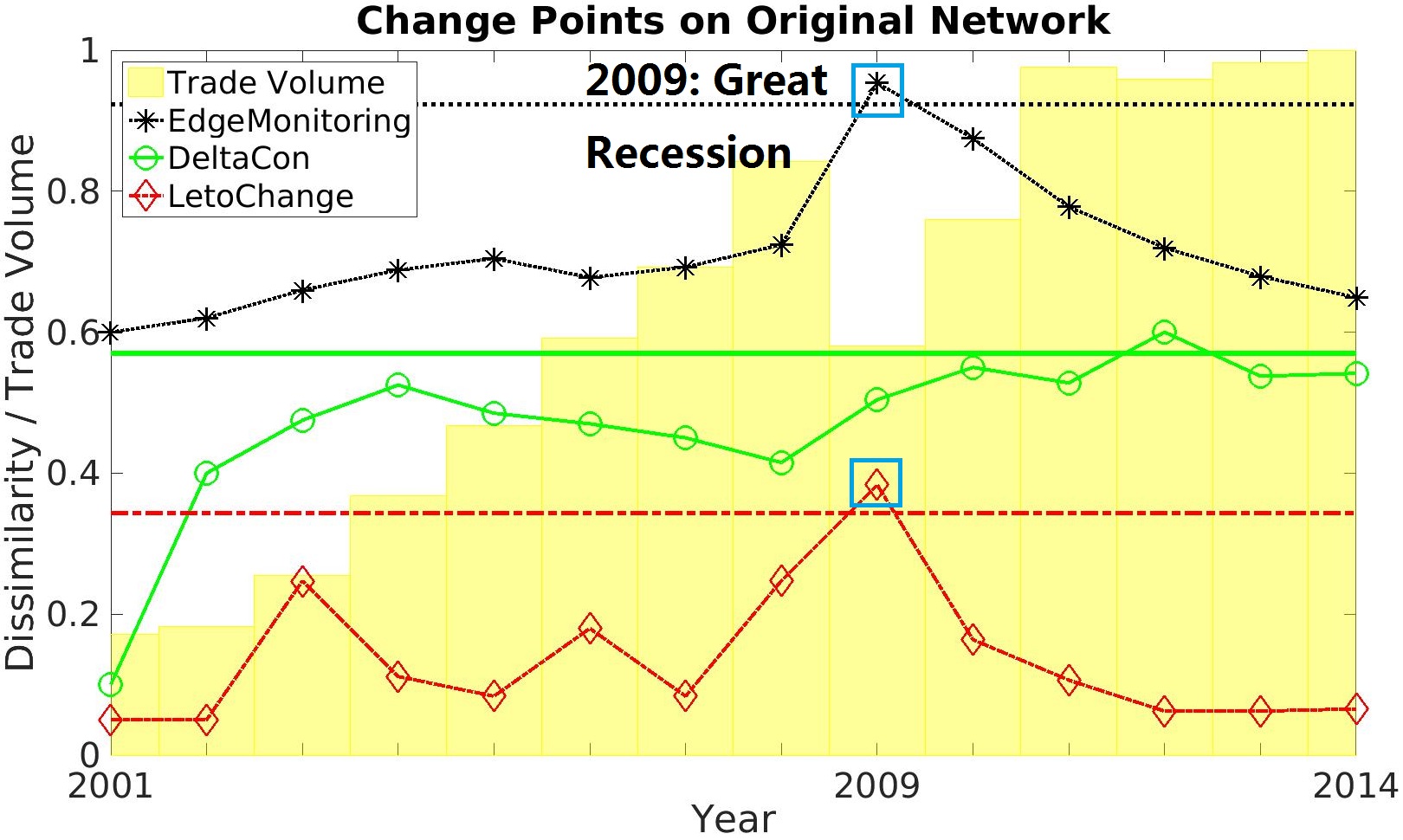 Figure 21