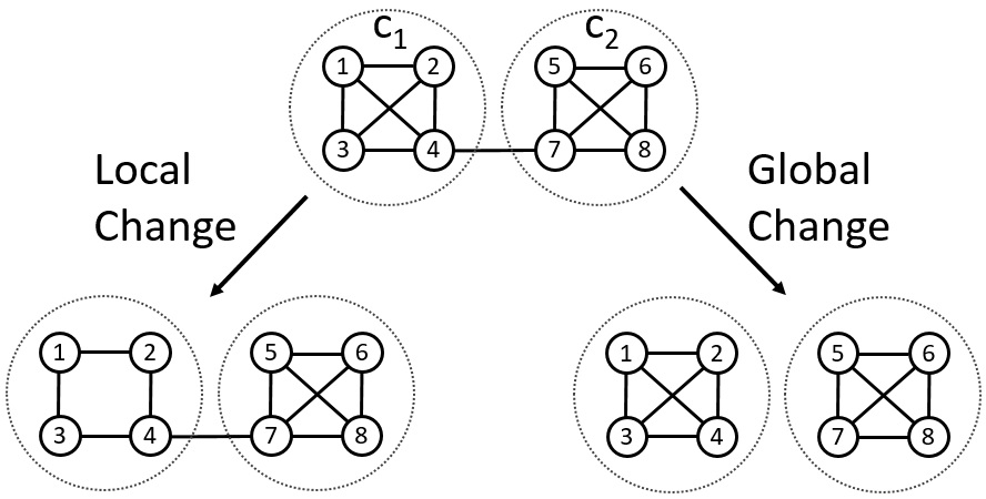 Figure 22