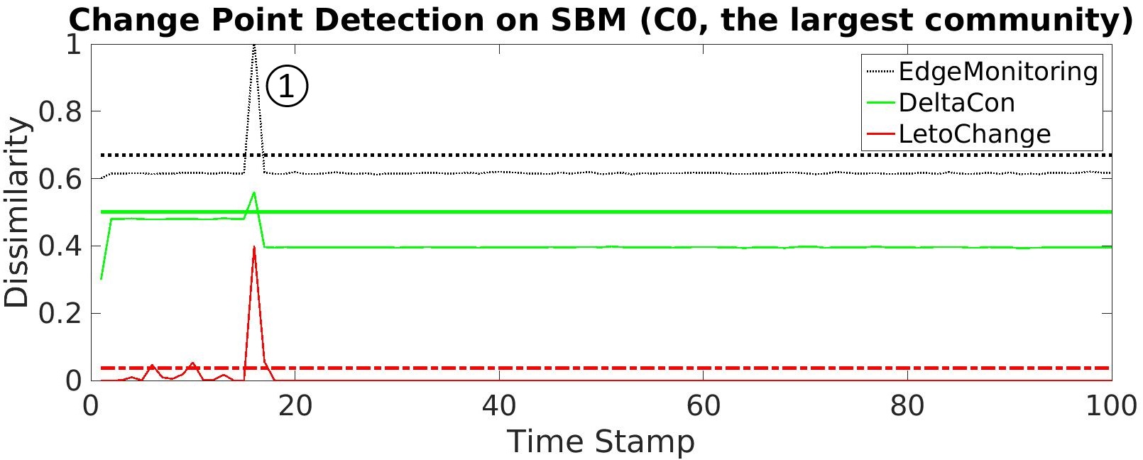 Figure 24