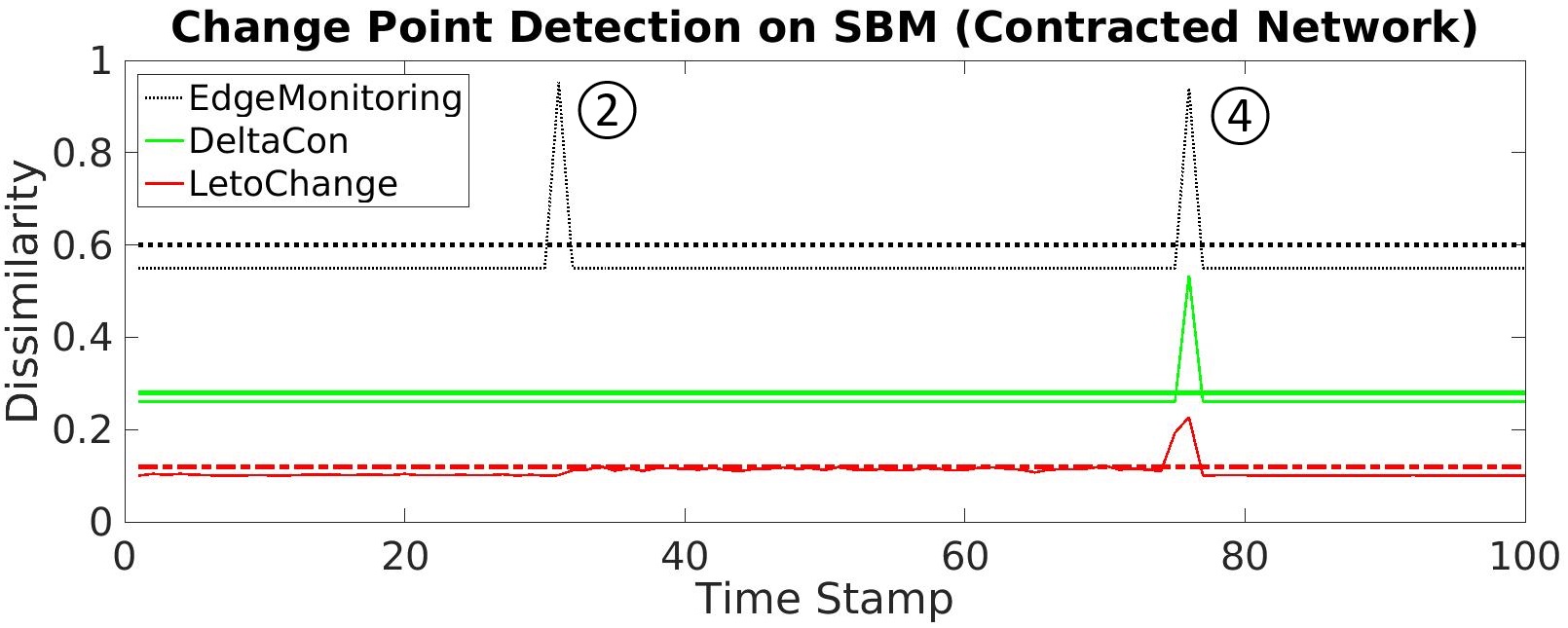 Figure 25