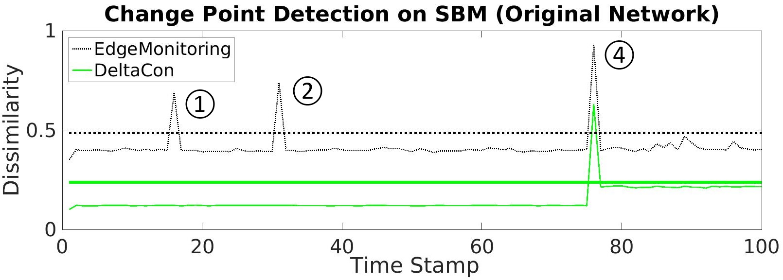 Figure 26
