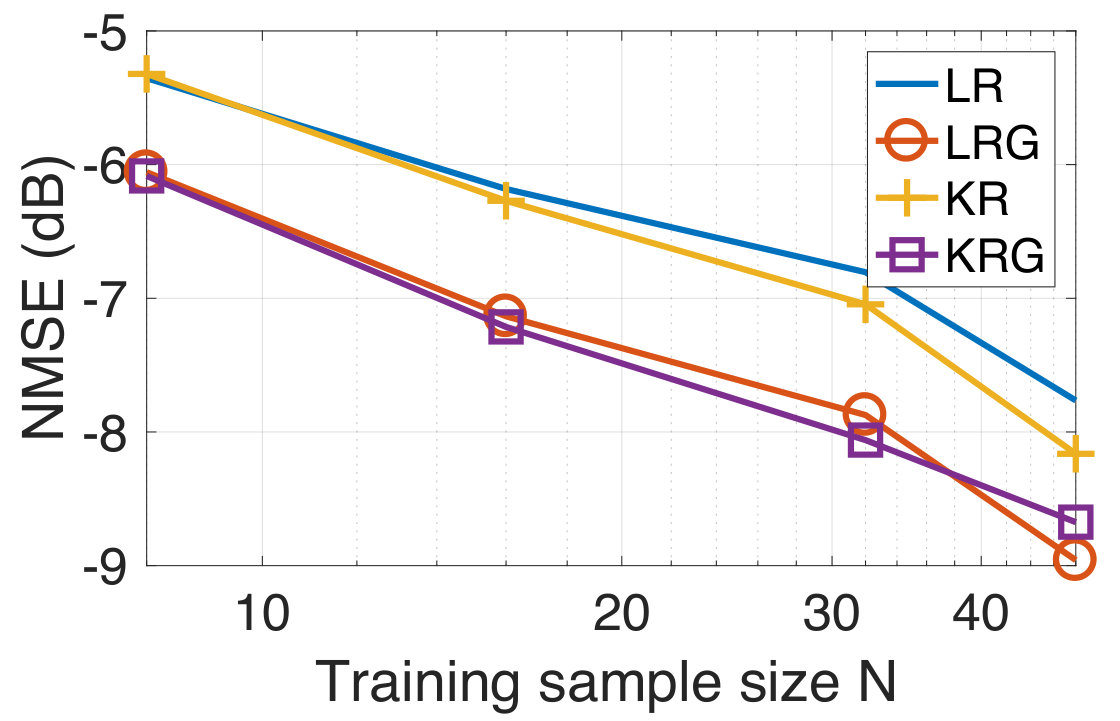 Figure 37