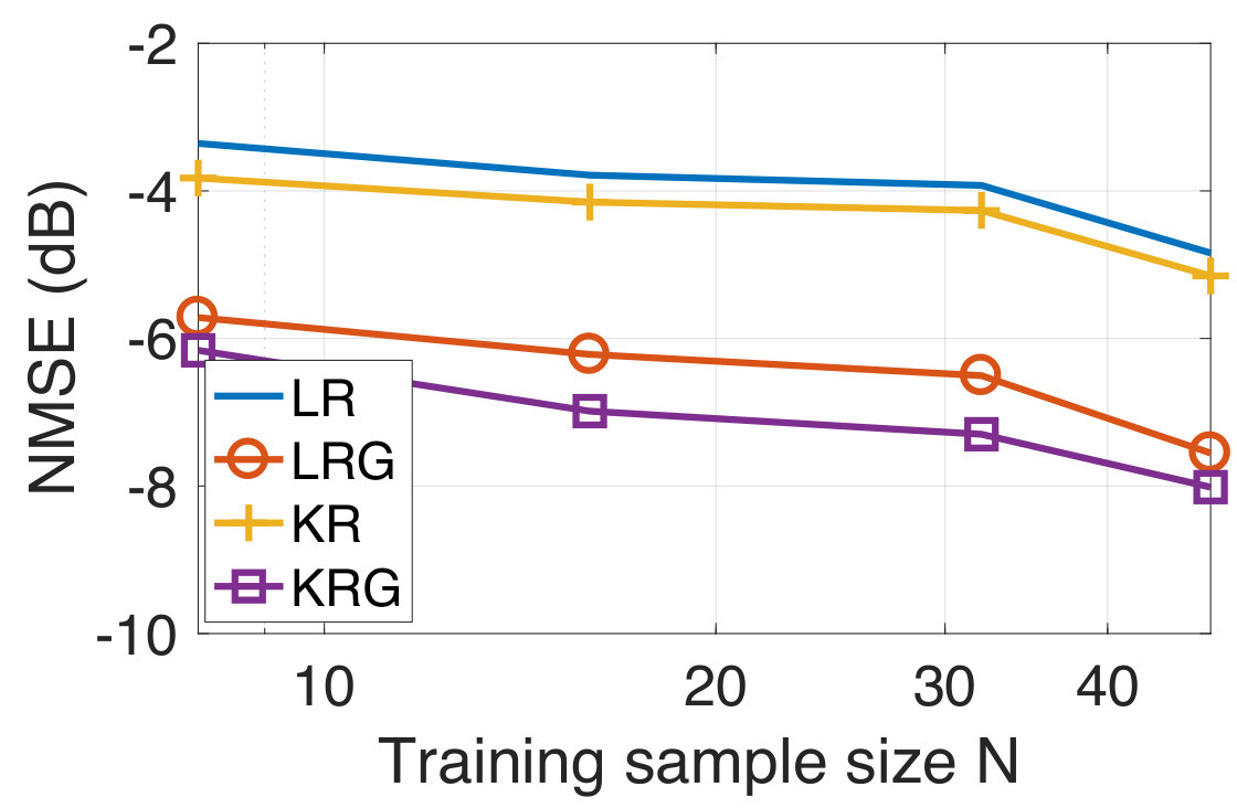 Figure 38