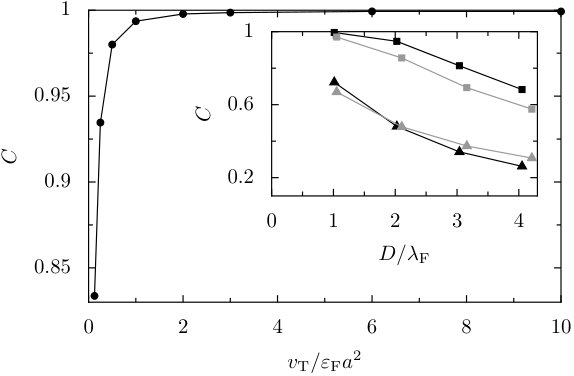 Figure 8