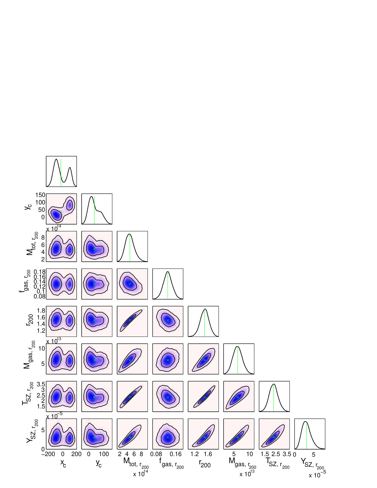 Figure 8