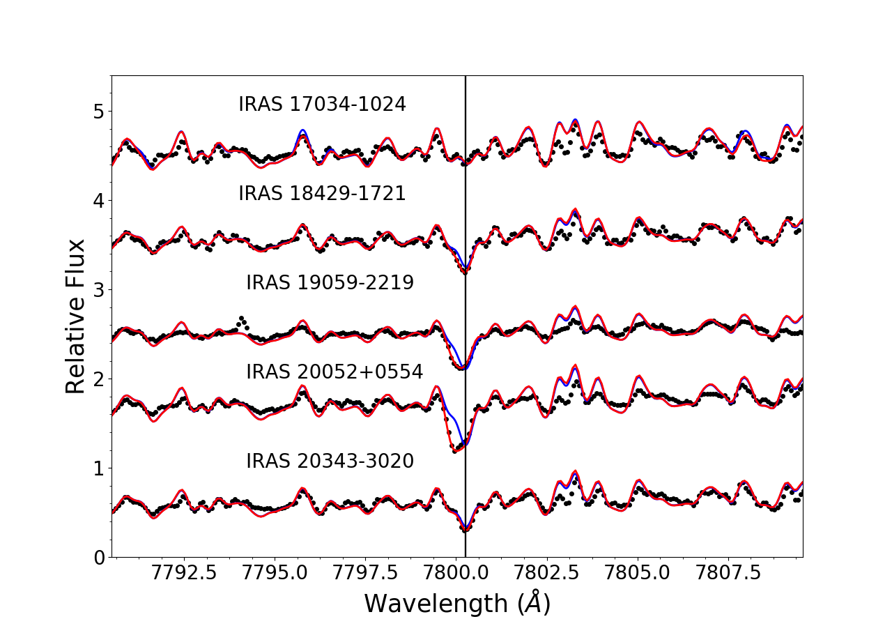 Figure 7