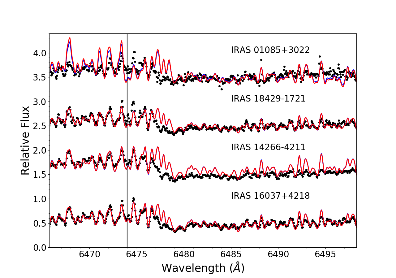 Figure 12