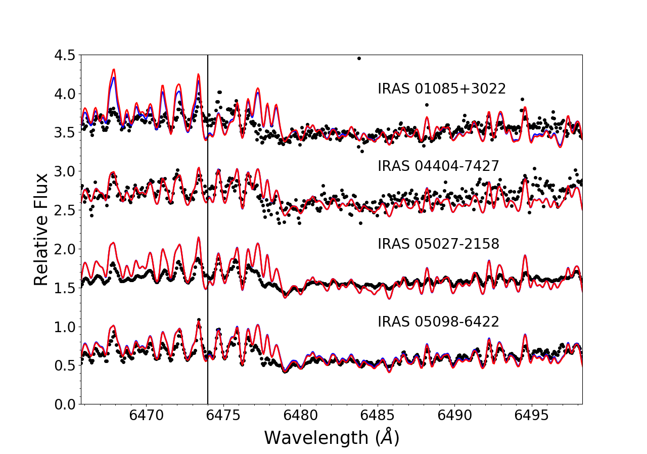 Figure 13