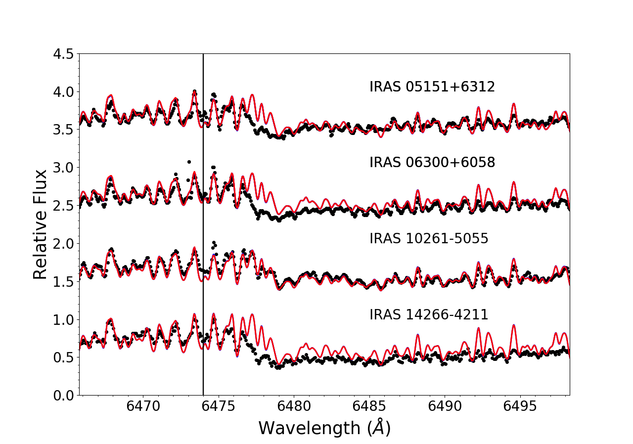 Figure 14