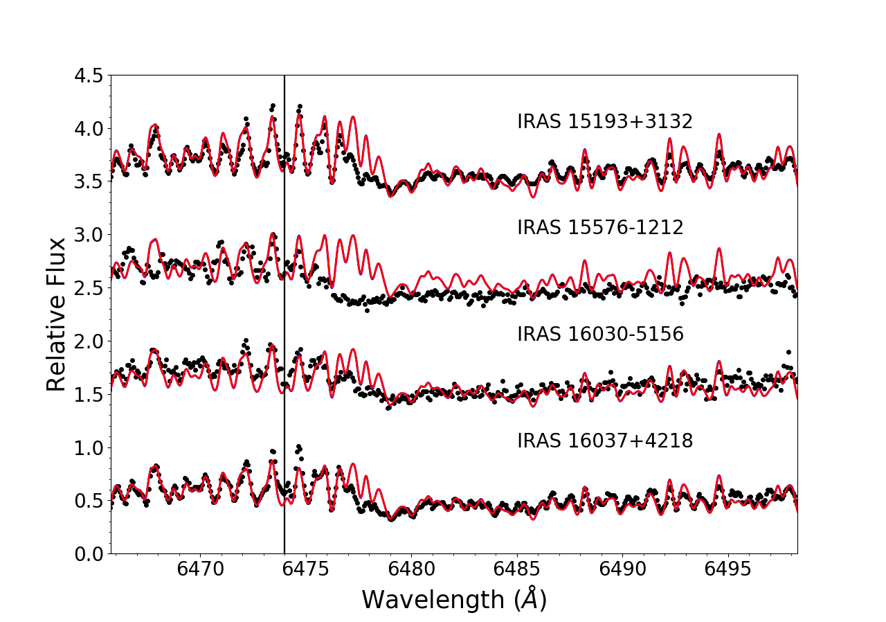 Figure 15