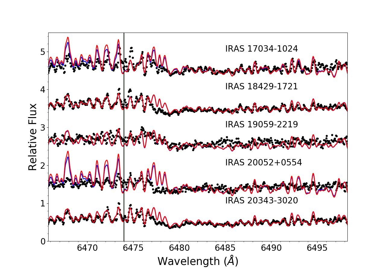 Figure 16