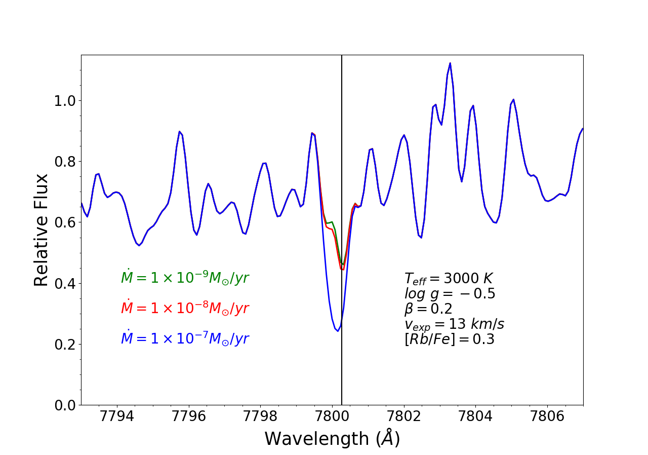 Figure 17