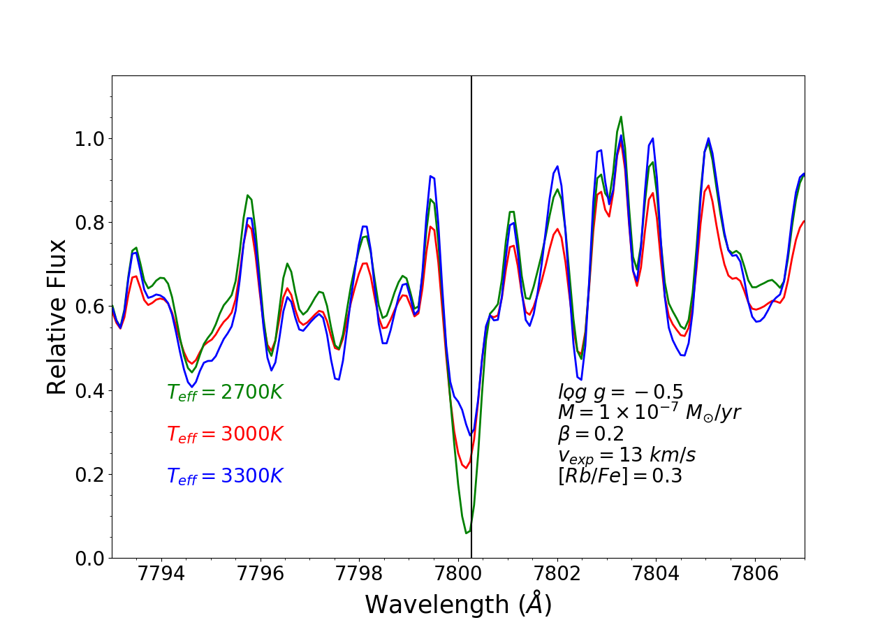 Figure 18