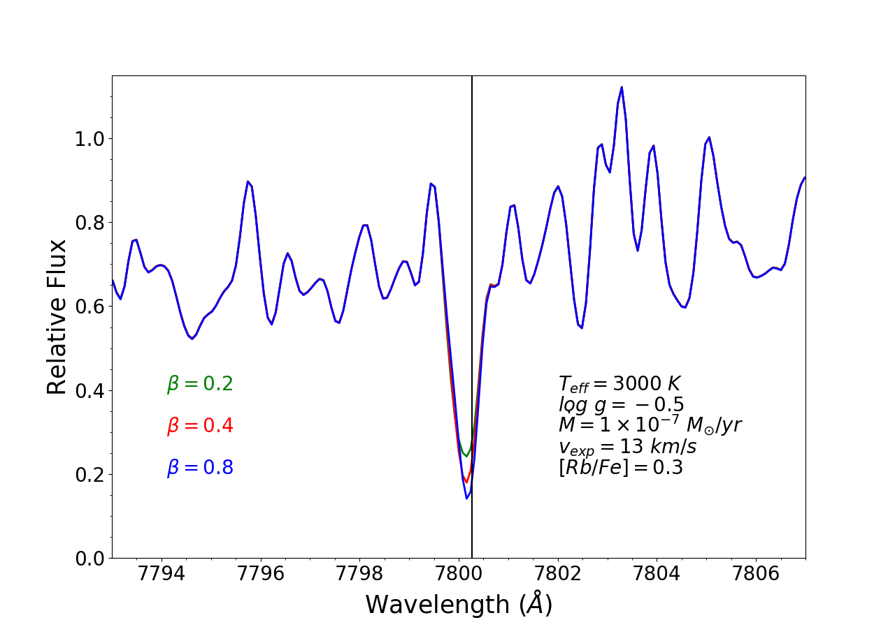 Figure 19