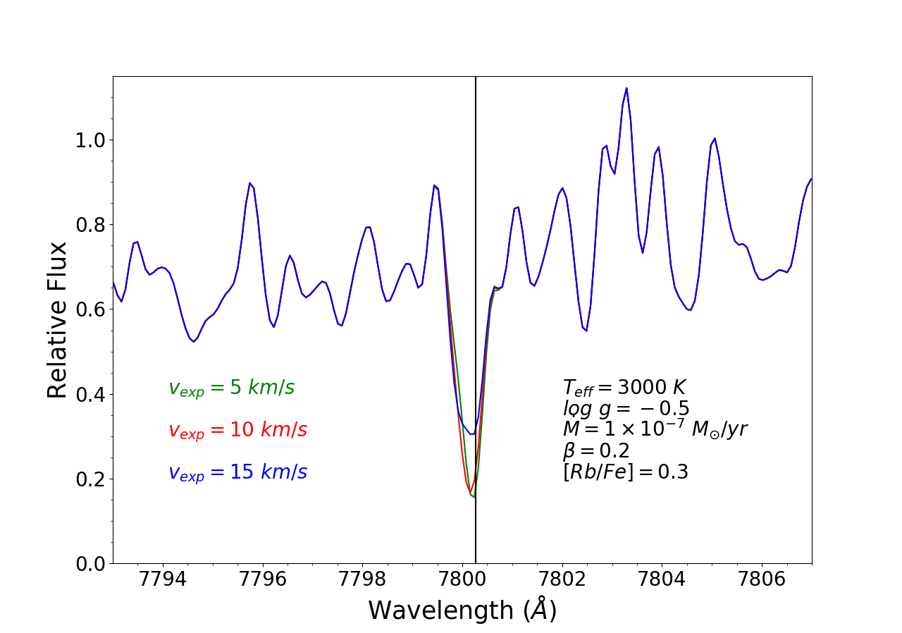 Figure 20