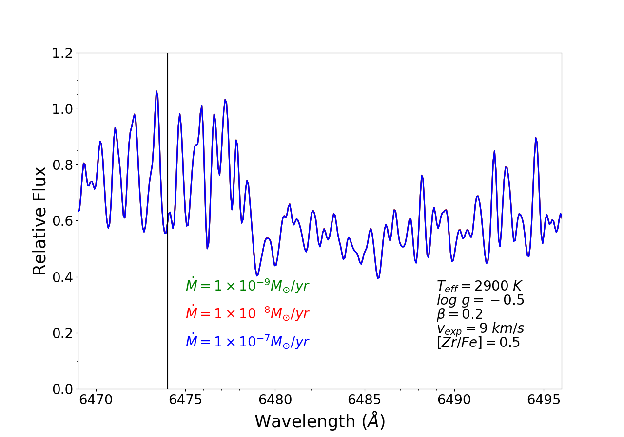 Figure 21