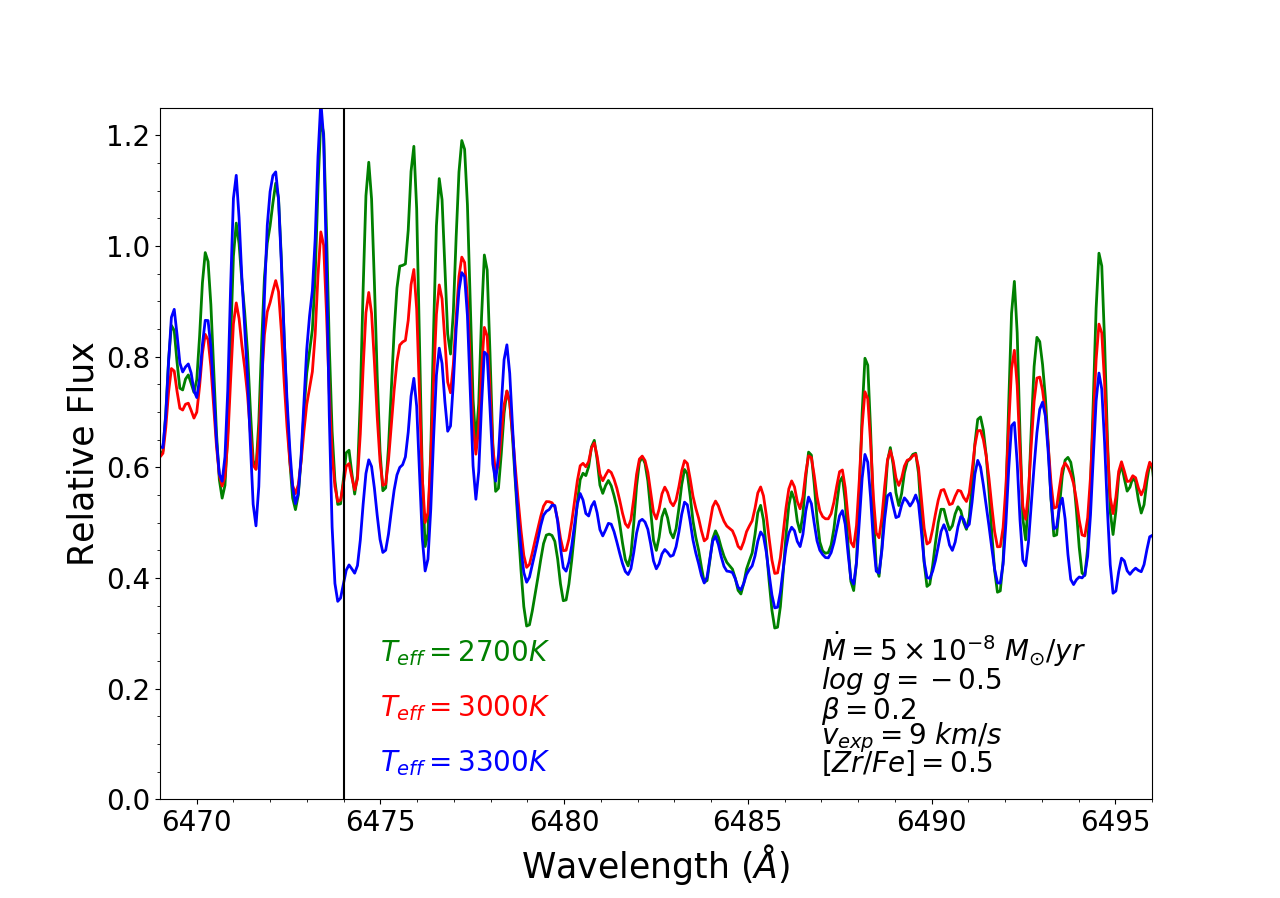 Figure 22