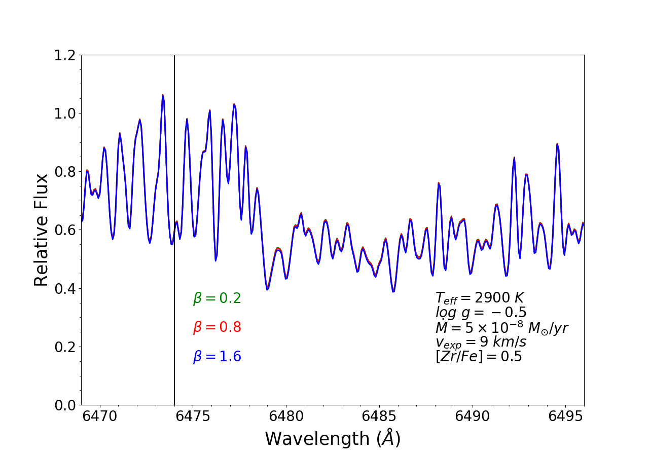 Figure 23