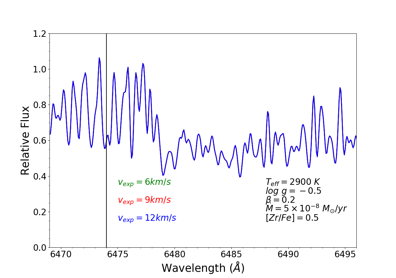 Figure 24