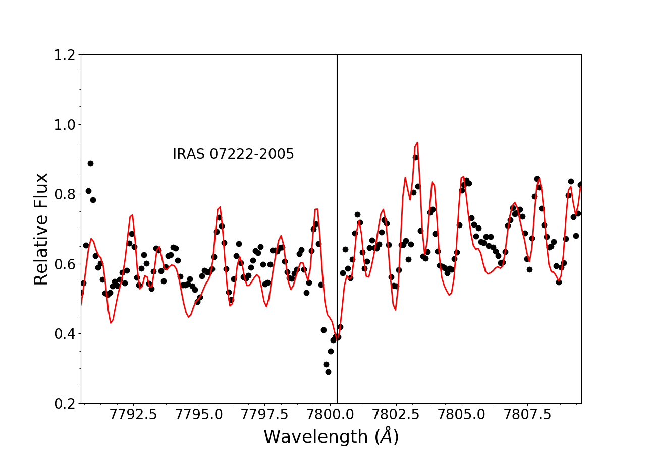 Figure 25