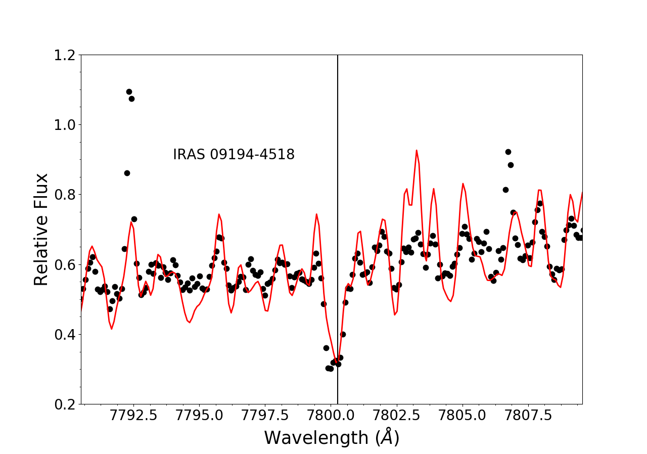 Figure 26