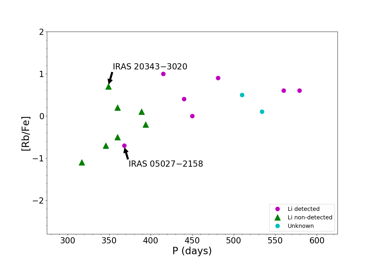 Figure 27