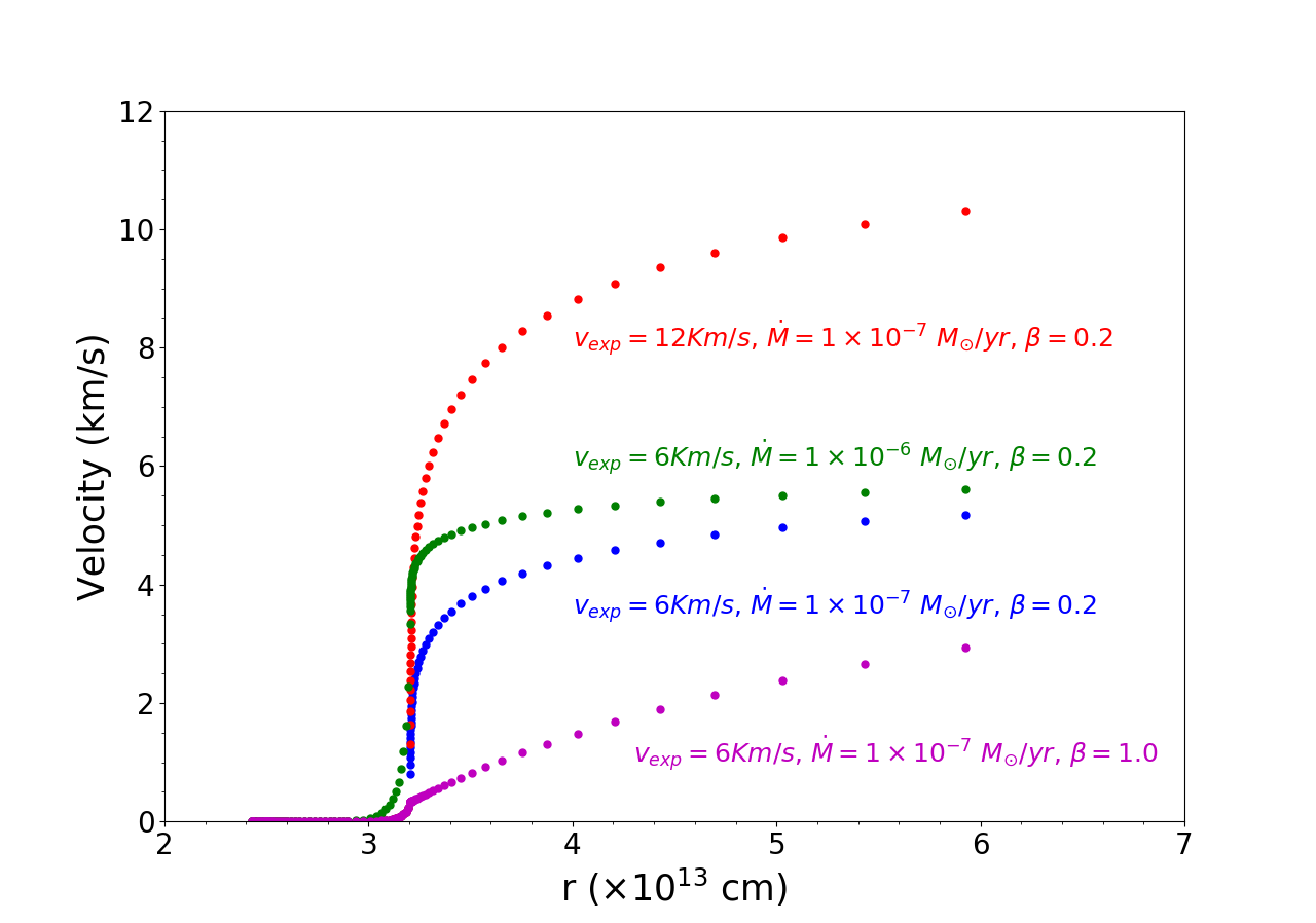 Figure 28