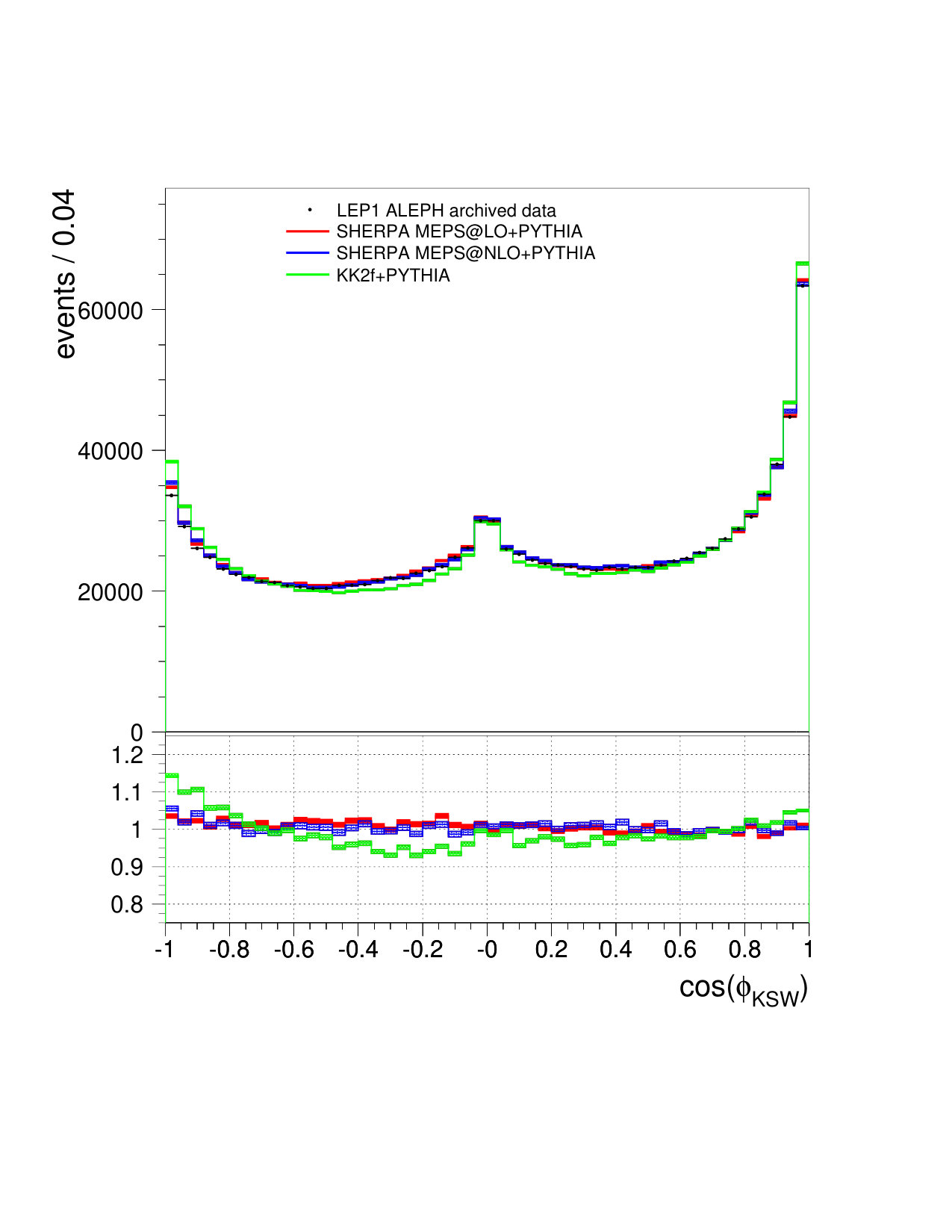 Figure 9
