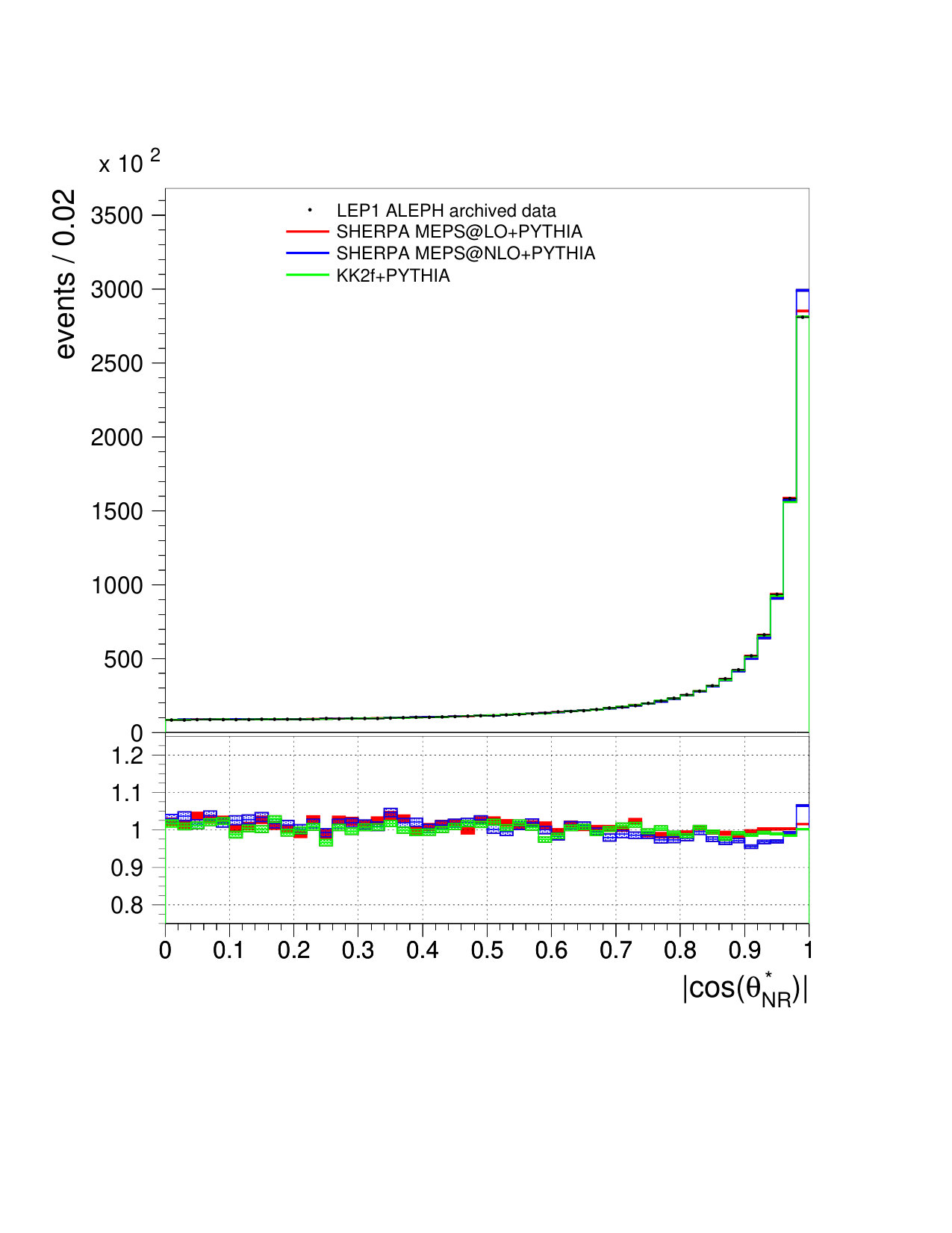 Figure 13